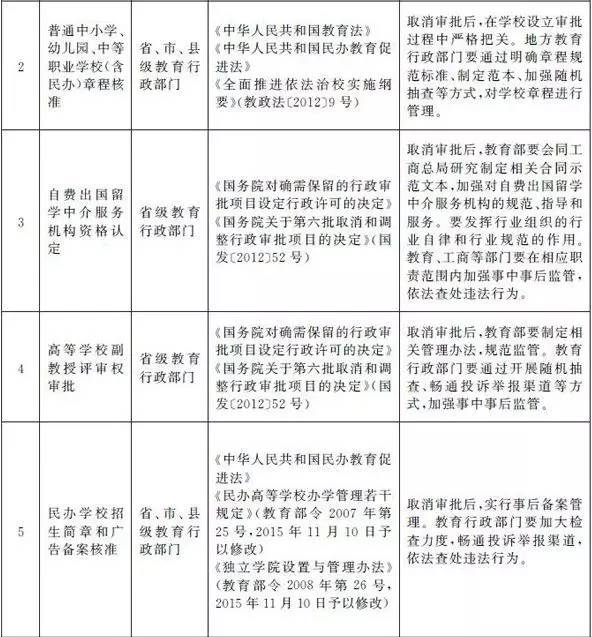 國務院取消留學中介資格認定 自費留學市場迎來“大松綁”還是新挑戰？